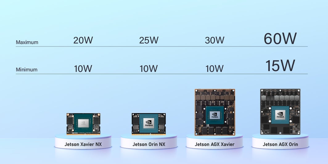 Optimized Power Consumption